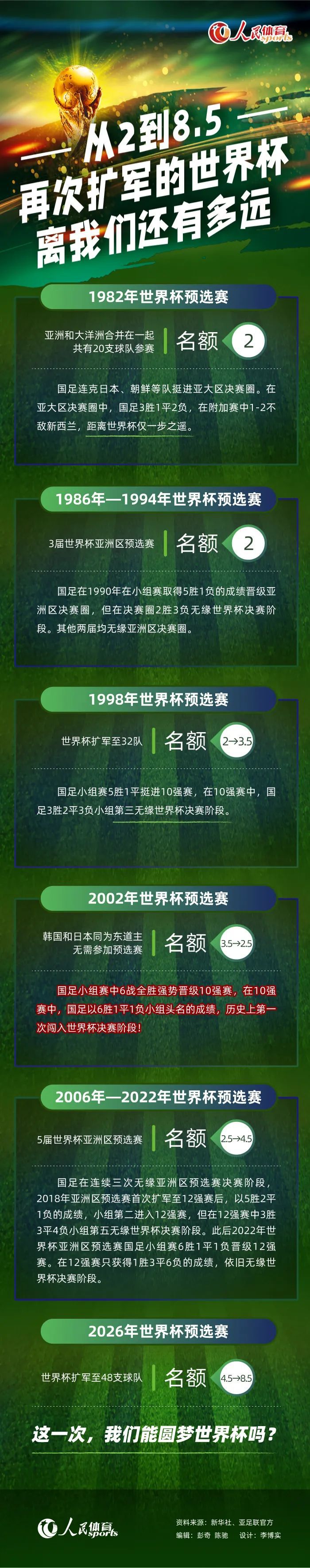 明日湖人客战森林狼：雷迪什大概率出战詹姆斯浓眉出战成疑明日NBA常规赛，湖人客场挑战森林狼。